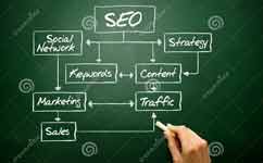 網站建設主機域名不能夠忽視的細節 網站建設主機域名不能夠忽視的細節