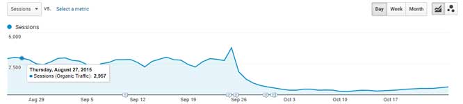網站設計如何保持和提高你的SEO 網站設計:如何保持和提高你的SEO